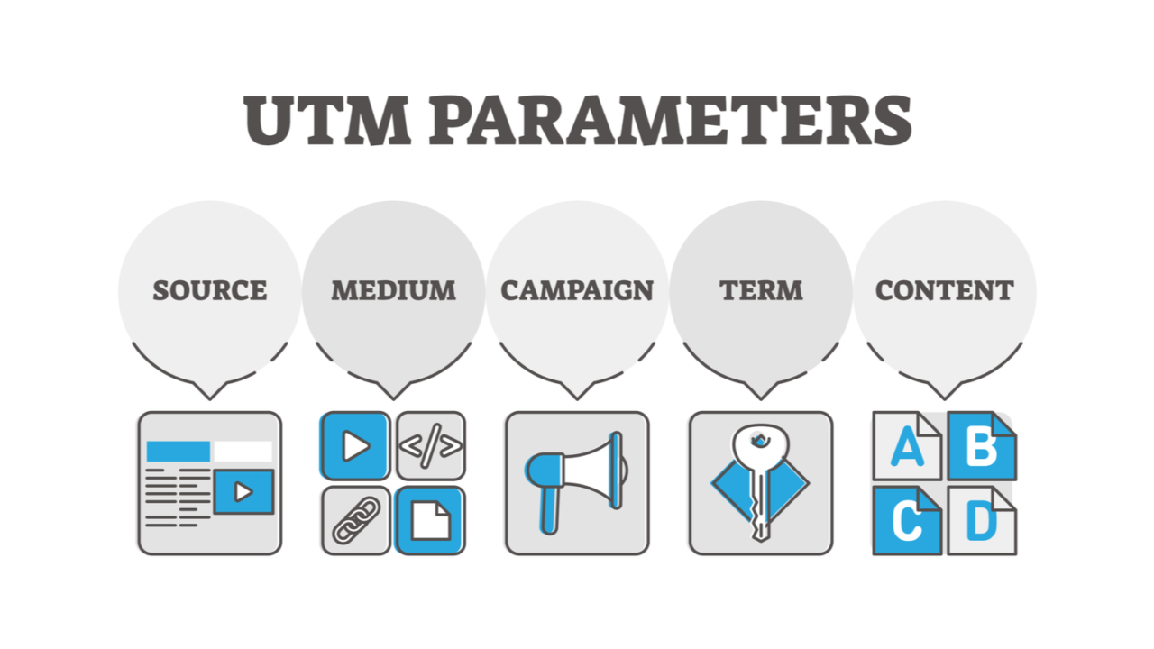 Types of utm parameters